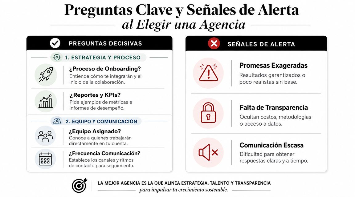 Elige la Mejor Agencia Marketing Digital en México » agencia marketing digital en méxico Infografía sobre cómo elegir una agencia de marketing digital evaluando estrategias, equipo, comunicación y señales de alerta.