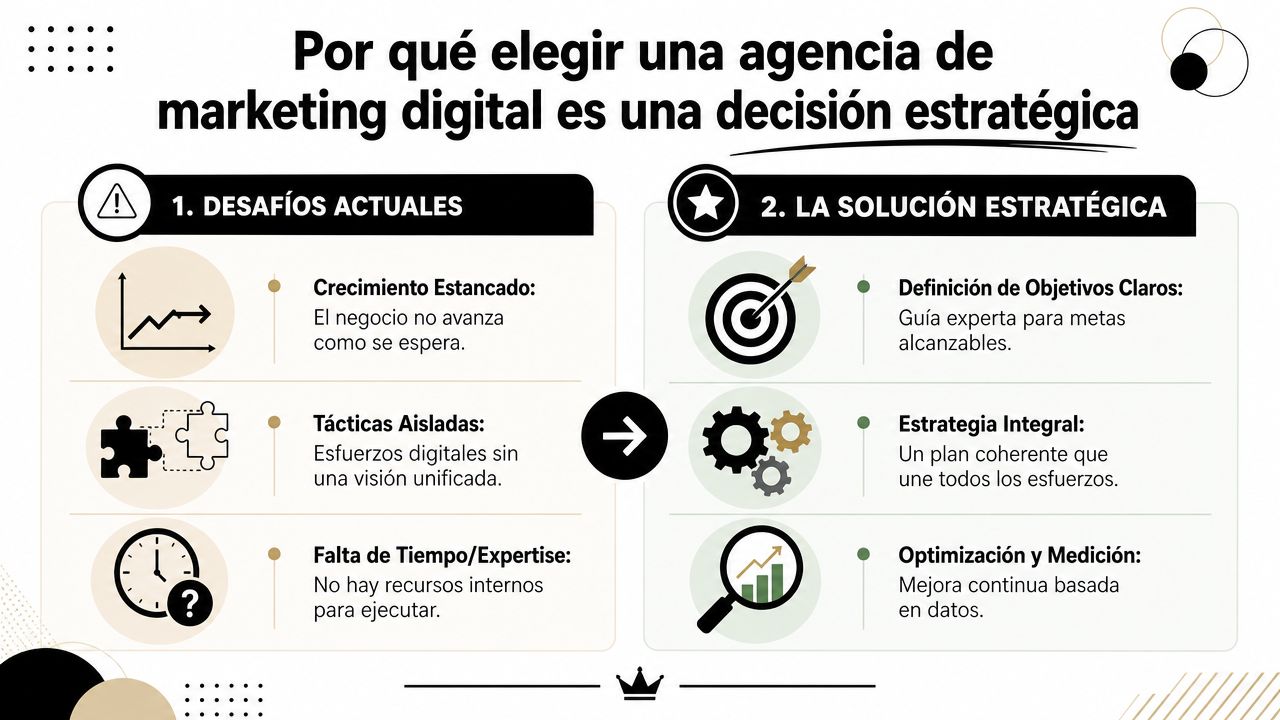 Infografía sobre por qué contratar una agencia de marketing digital es una decisión estratégica para empresas.