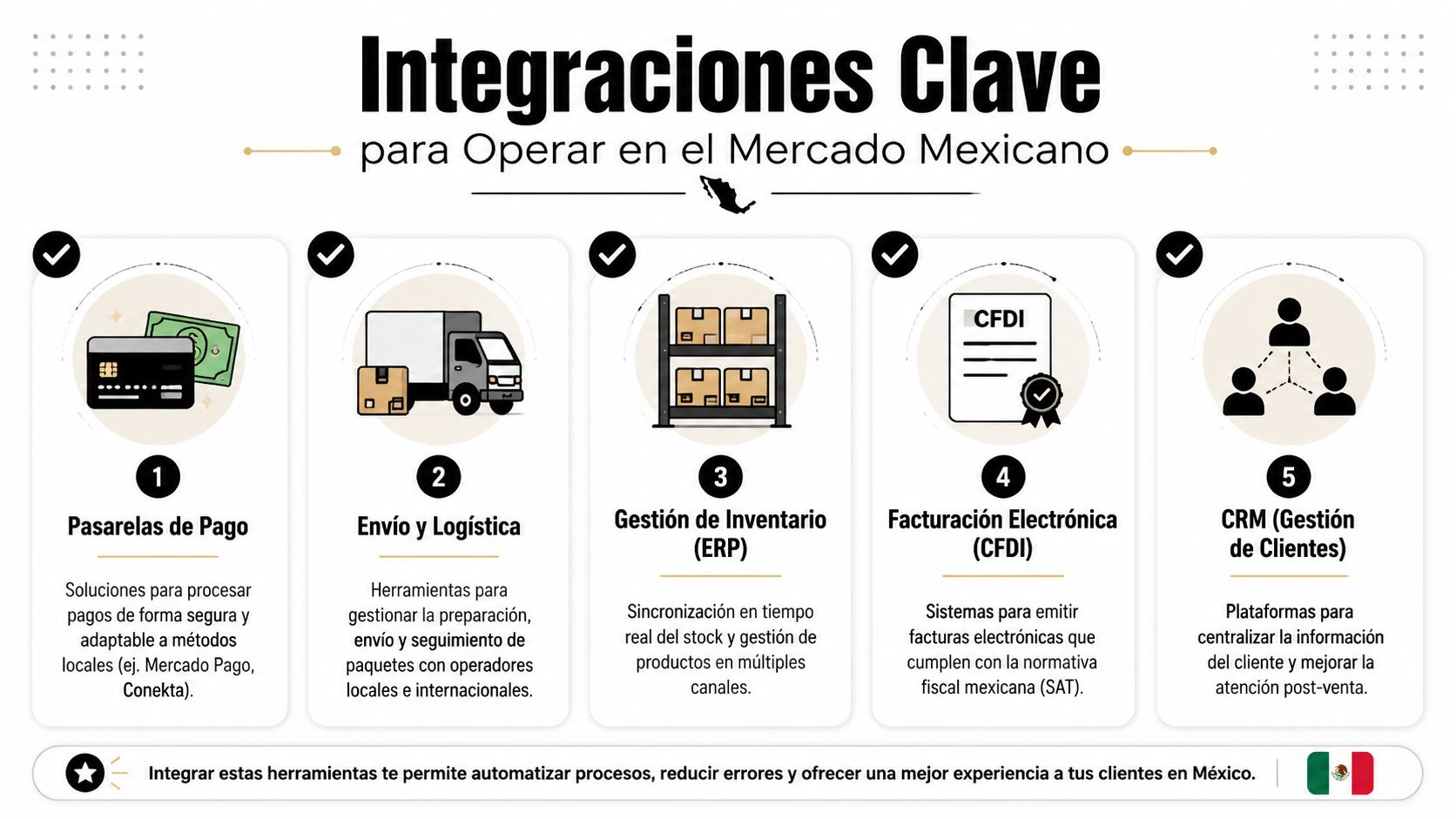 Infografía sobre las cinco integraciones clave necesarias para gestionar una tienda online en el mercado mexicano.