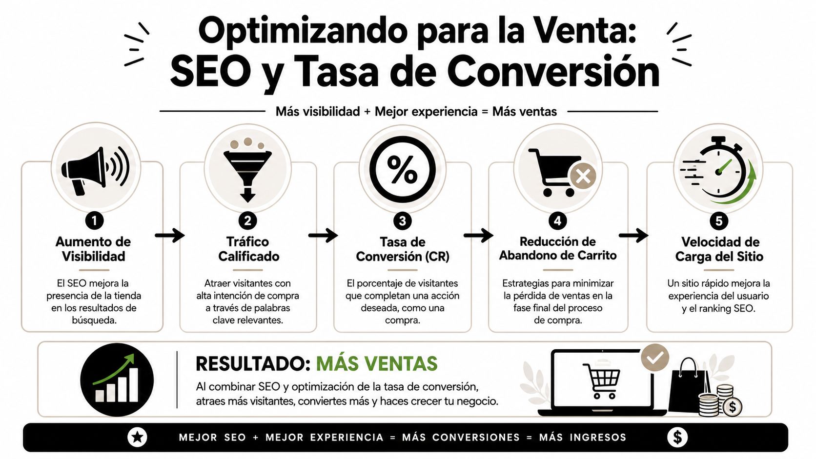 Infografía sobre optimización SEO y tasa de conversión para mejorar las ventas en tiendas online.
