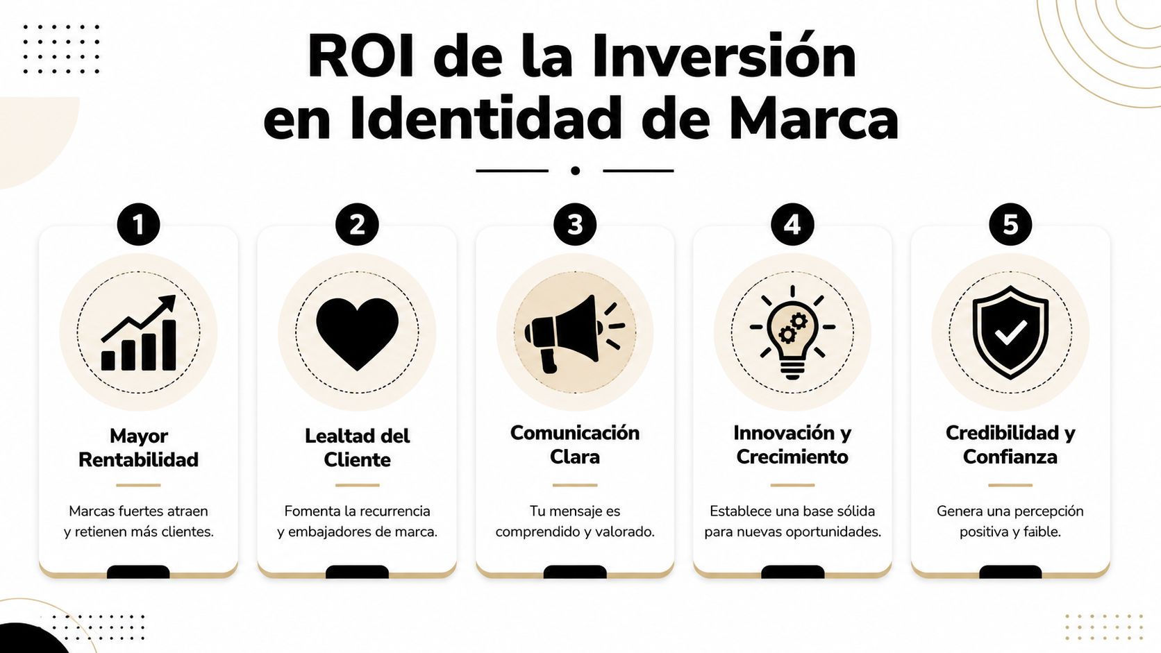 Infografía sobre el retorno de inversión en identidad de marca destacando cinco beneficios estratégicos clave para empresas.