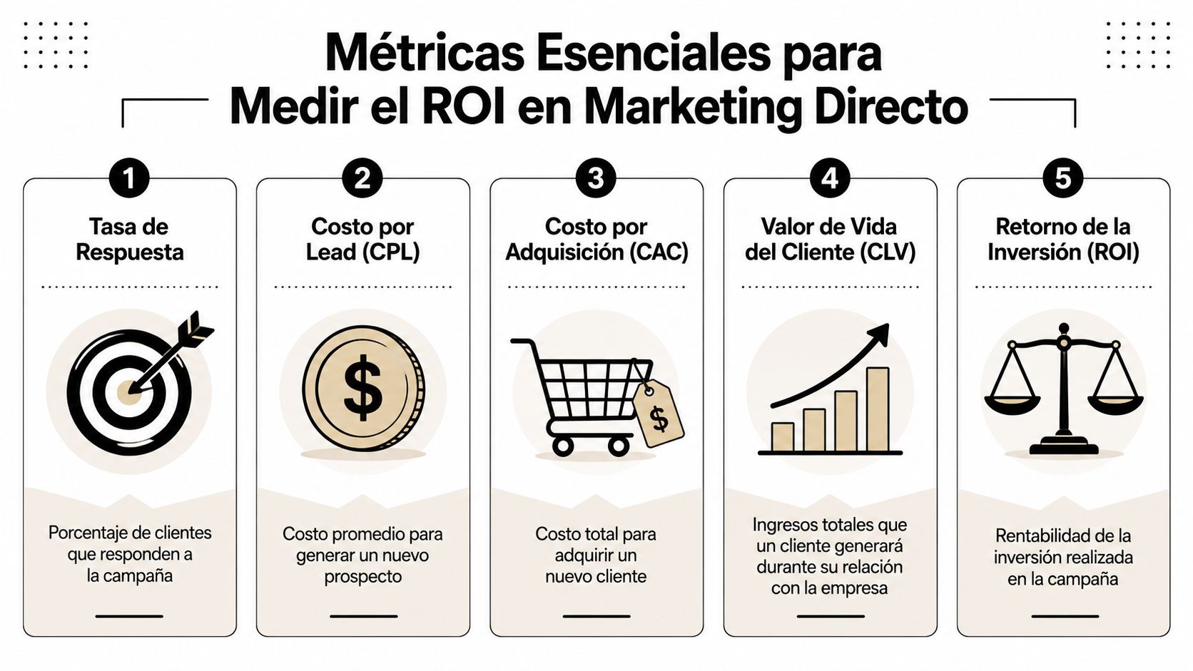 Infografía sobre métricas esenciales para medir el retorno de inversión en estrategias de marketing directo empresarial.