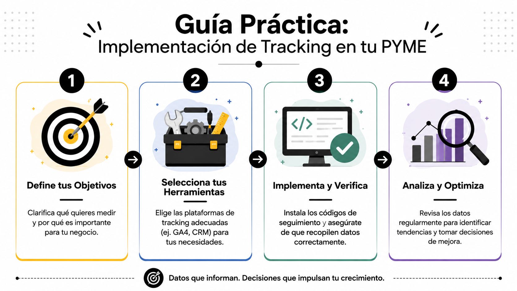 Infografía paso a paso para la implementación de estrategias de seguimiento y tracking en una pequeña empresa.
