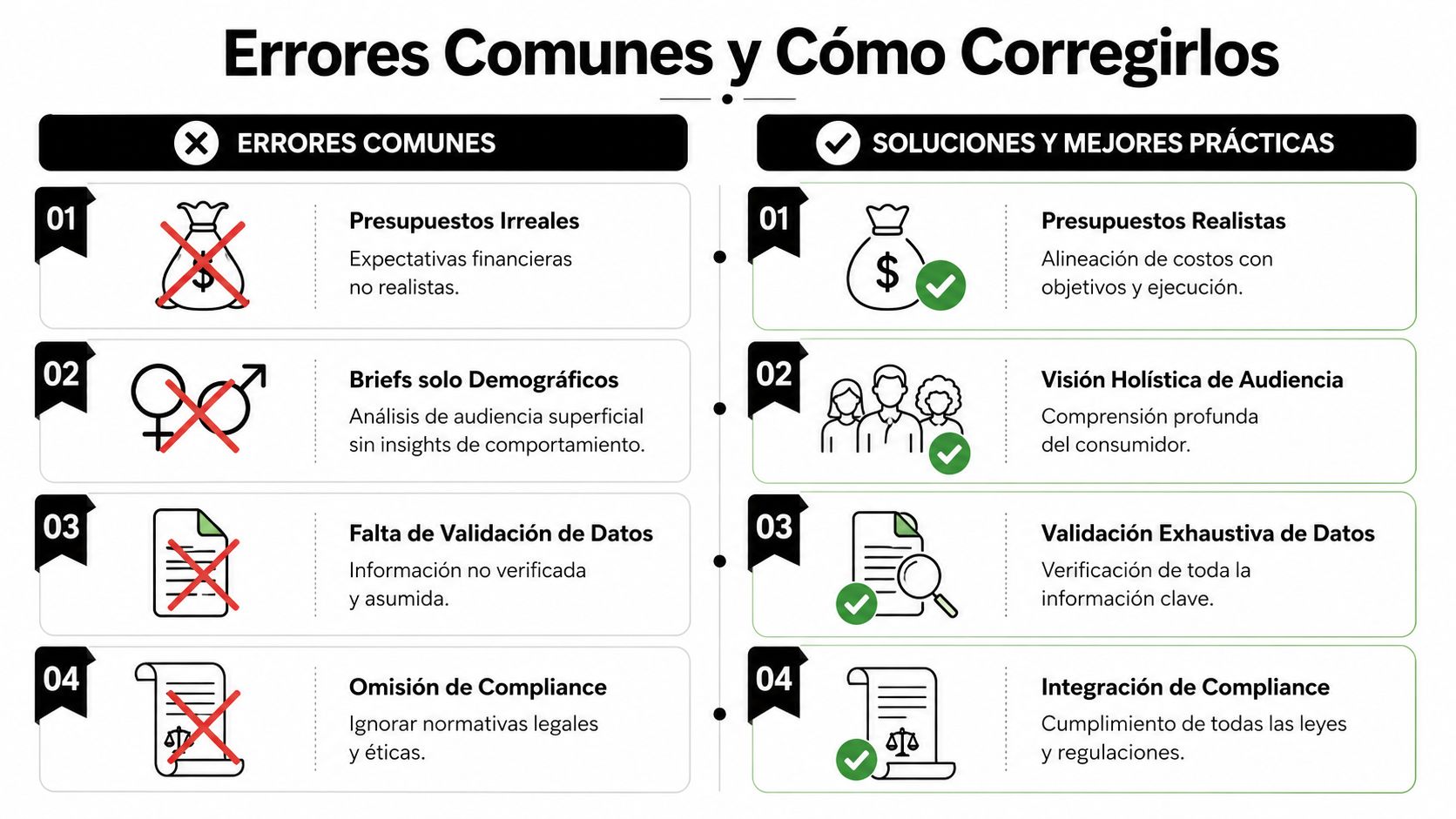 Crea tu brief de marca efectivo: Guía 2026 para PYMES » brief de marca Tabla comparativa de errores comunes y soluciones para la creación efectiva de un brief de marca.
