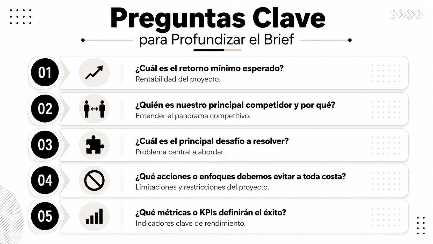 Crea tu brief de marca efectivo: Guía 2026 para PYMES » brief de marca Lista de cinco preguntas estratégicas para profundizar en un brief de marca profesional y eficiente.