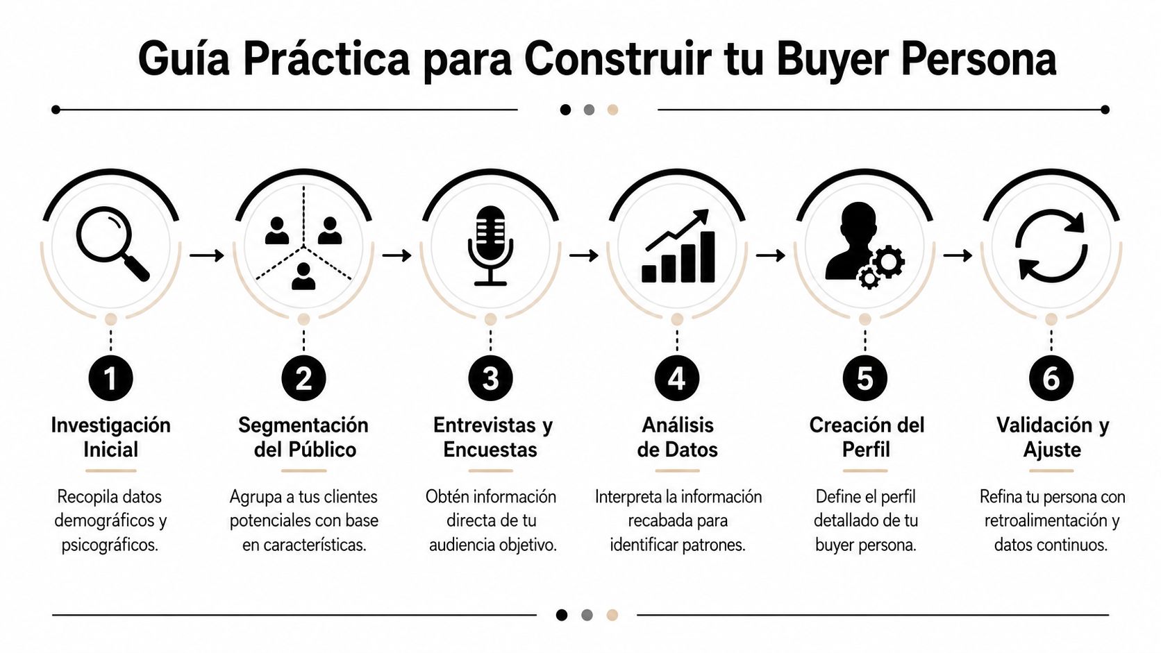 Buyer persona plantilla: guía para definir a tu cliente » buyer persona plantilla Una guía paso a paso para construir un Buyer Persona detallado mediante investigación, segmentación y análisis de datos.