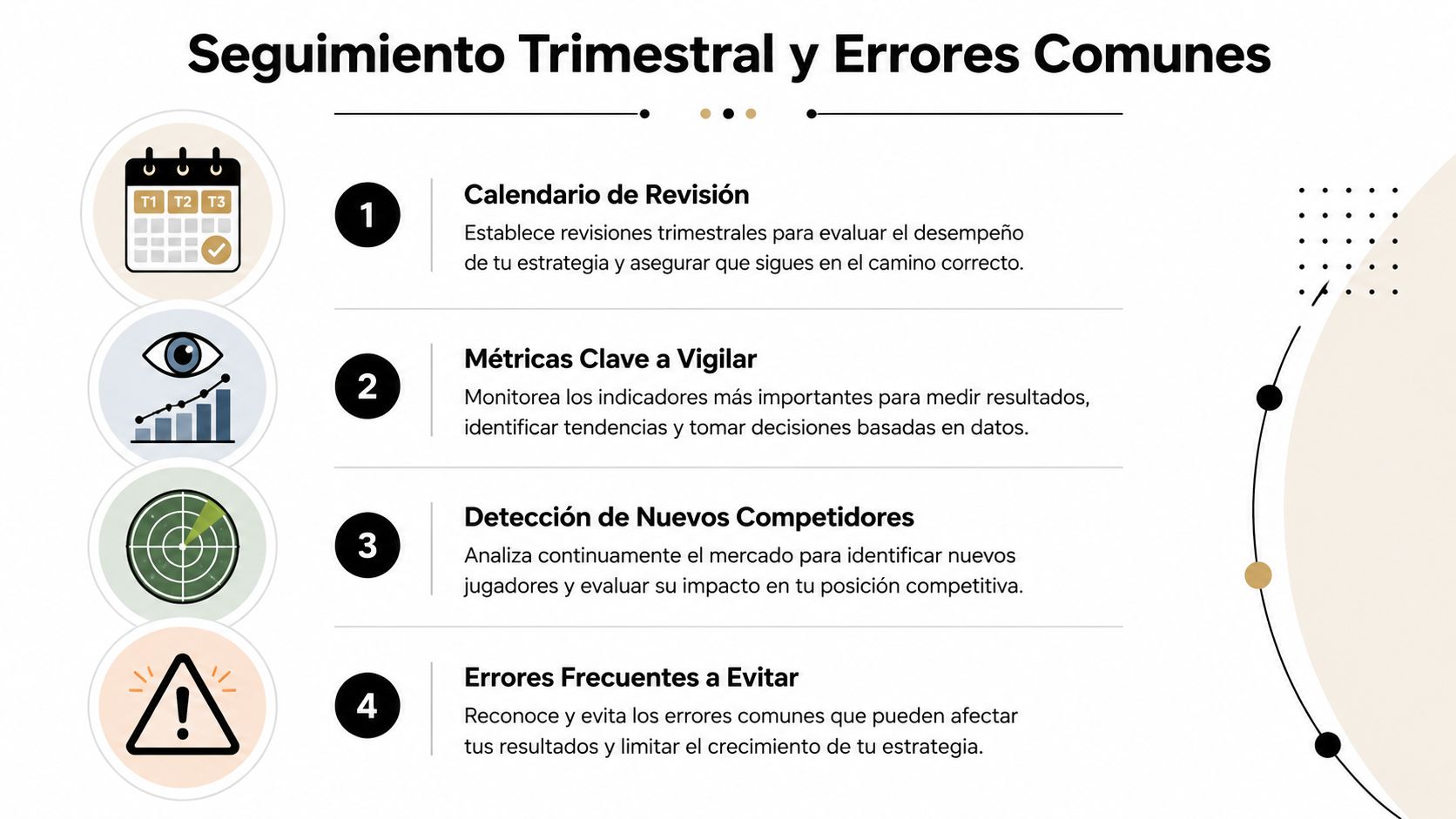Gráfico que ilustra los cuatro puntos clave para el seguimiento trimestral estratégico y la detección de errores.