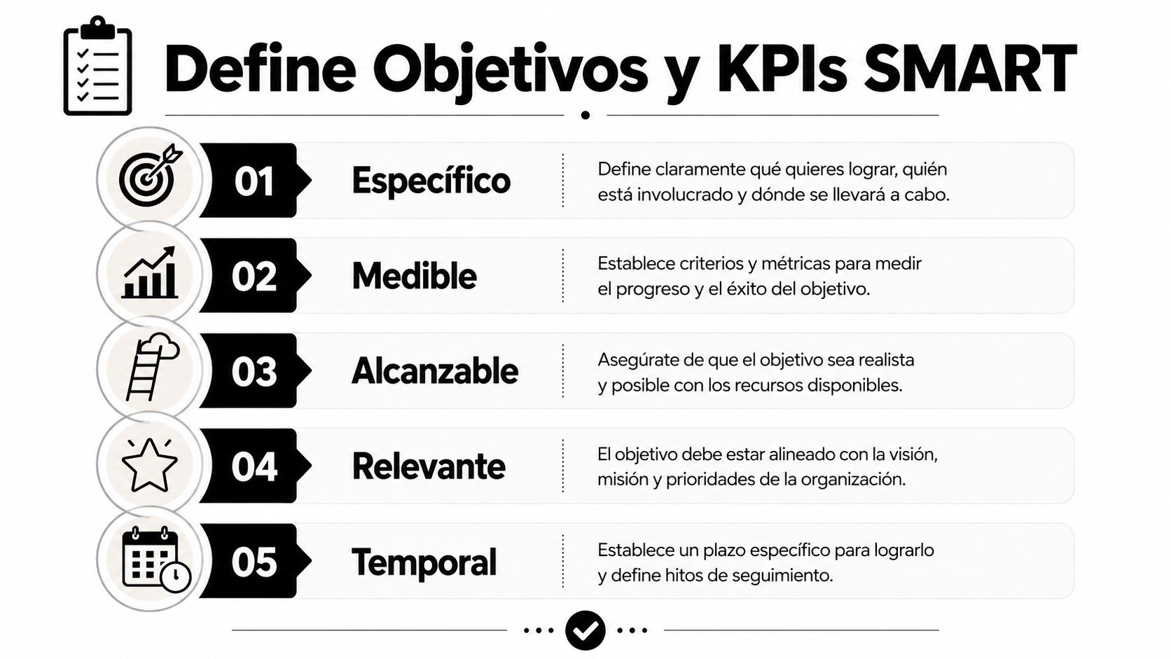 Infografía sobre cómo definir objetivos y KPIs bajo la metodología SMART explicada paso a paso.