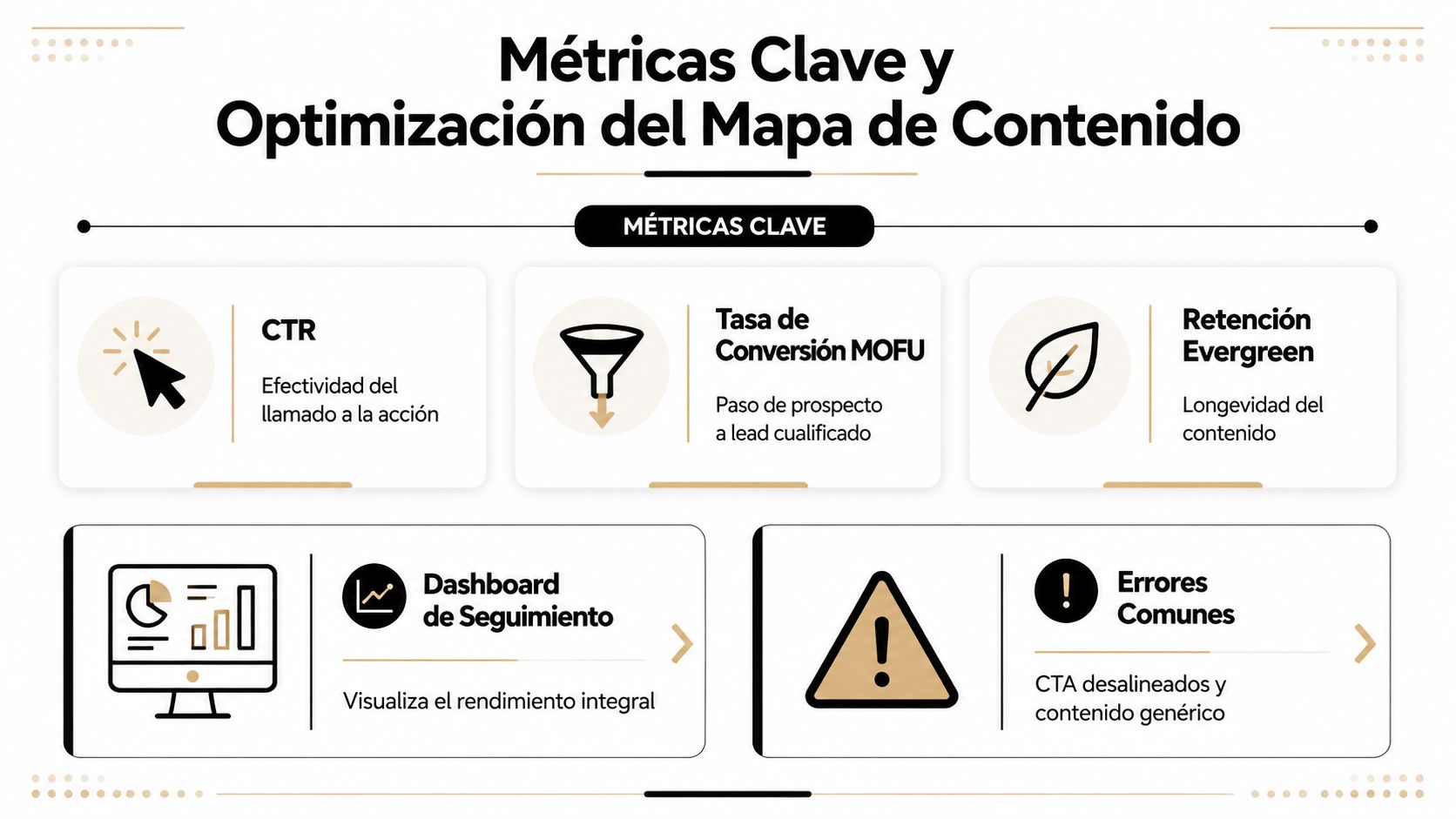 Mapa de contenido: guía práctica para PYMES 2026 » mapa de contenido Infografía sobre métricas clave y optimización del mapa de contenido para mejorar la estrategia de marketing digital.