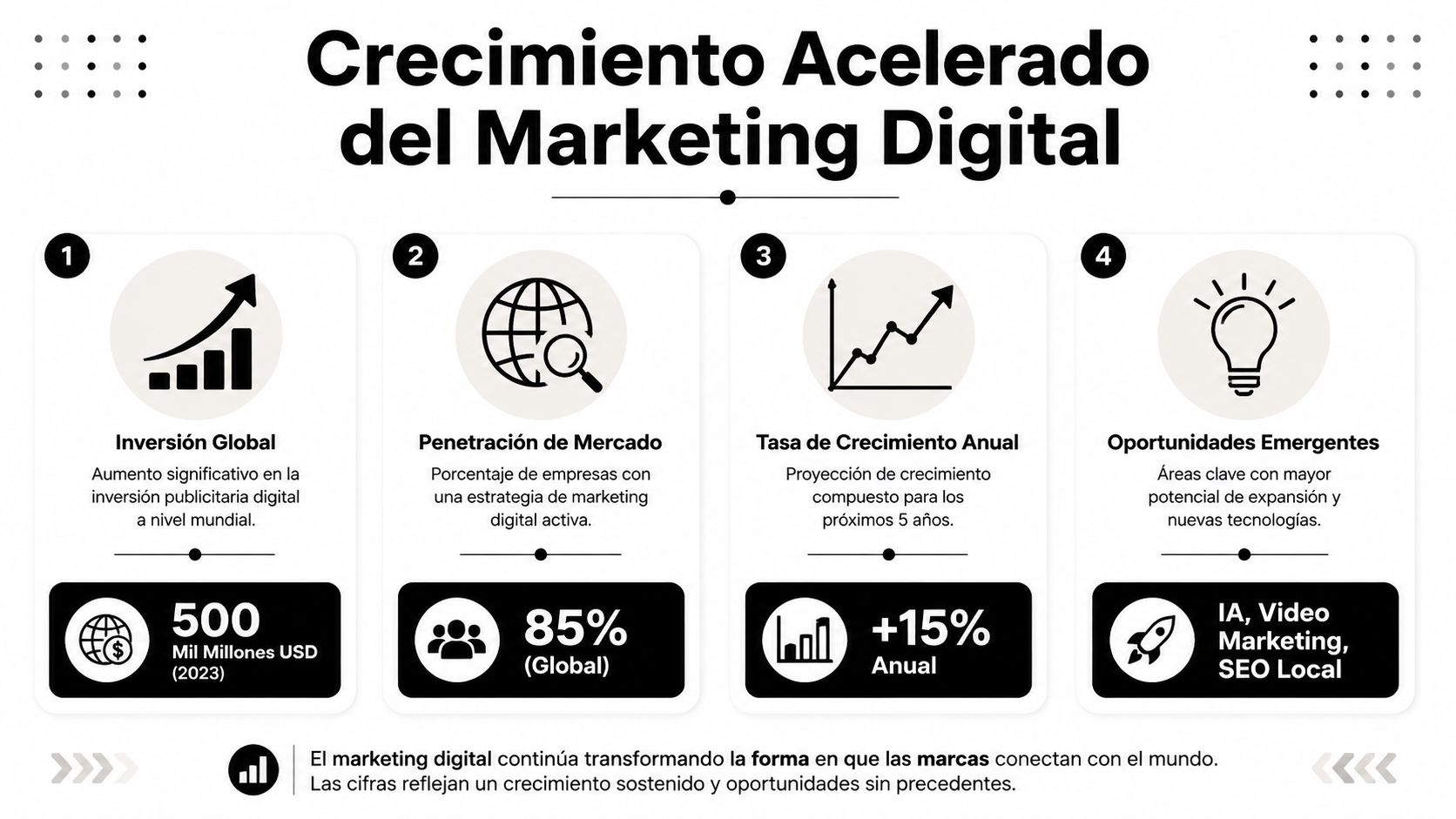 Infografía sobre el crecimiento acelerado del marketing digital con cuatro puntos clave sobre inversión y tendencias actuales.
