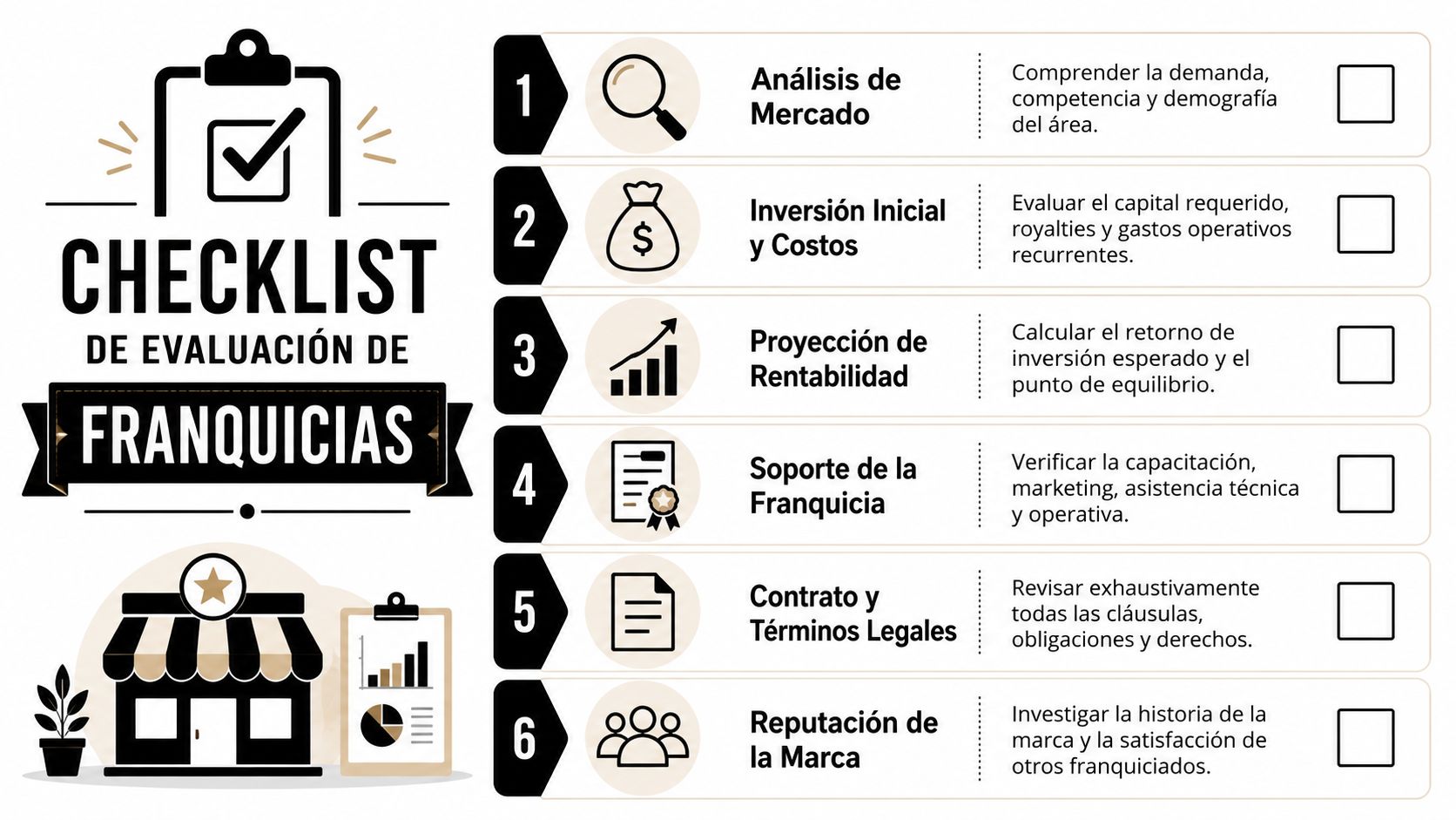Lista de control para evaluar la viabilidad y requisitos clave antes de invertir en una franquicia.
