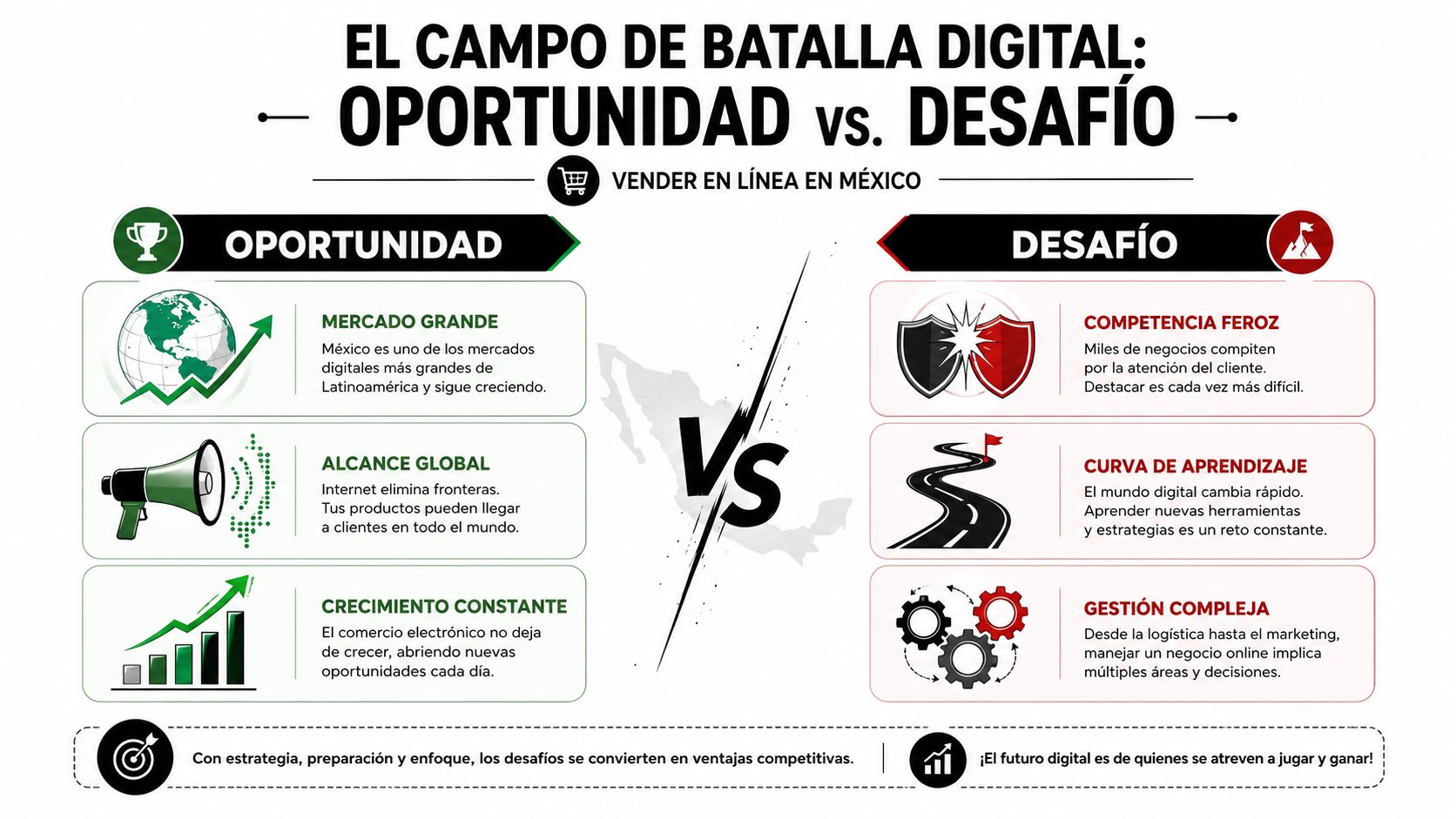 Infografía sobre las oportunidades y desafíos de vender en línea en el mercado digital de México.