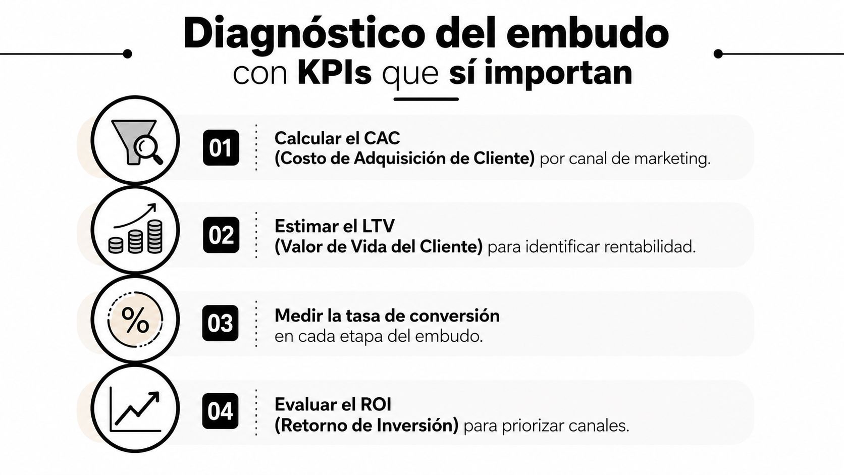 Infografía sobre diagnóstico del embudo de marketing enfocada en cuatro KPIs esenciales para medir resultados comerciales.