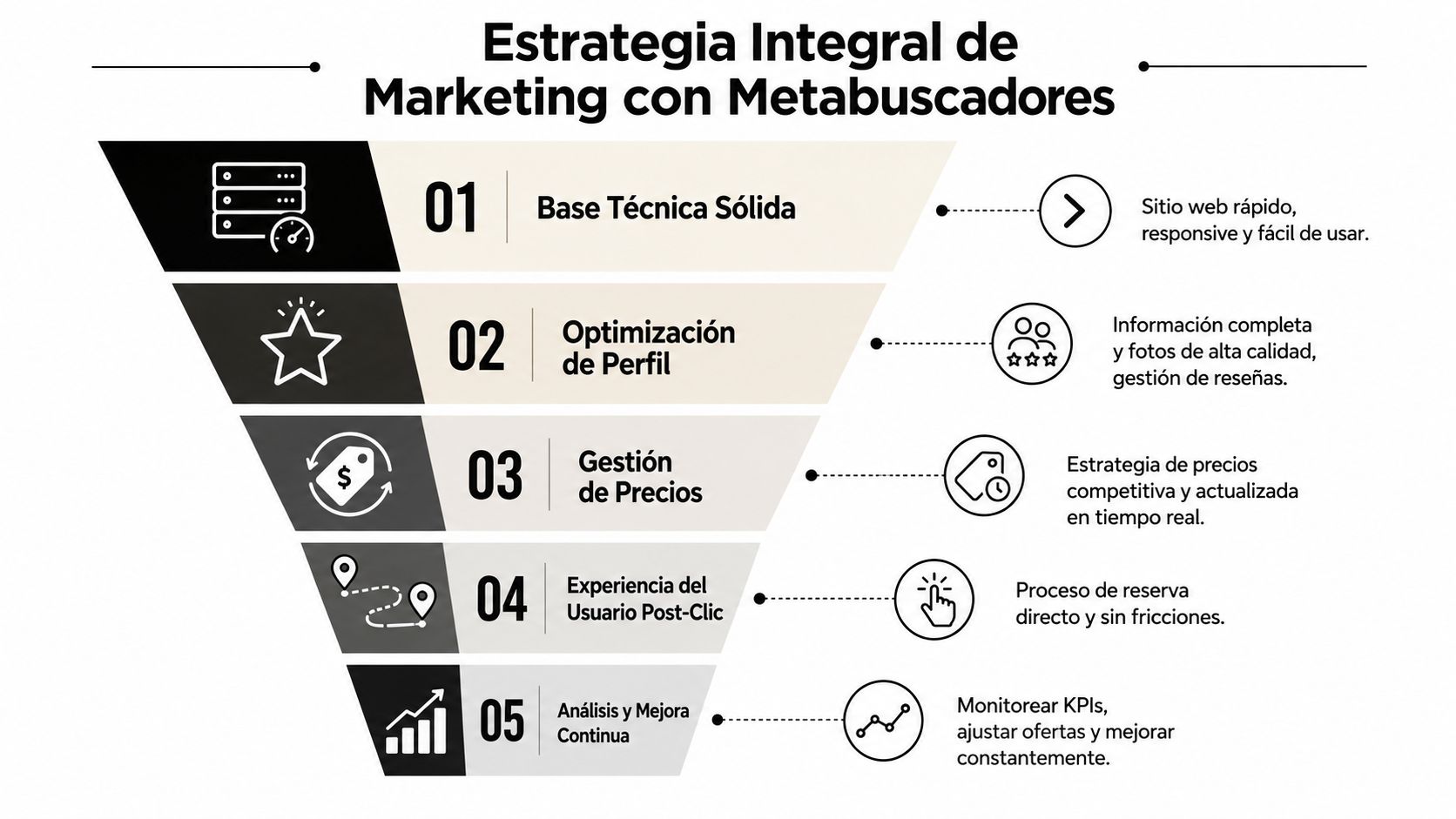 Guía 2026: Descubre que es un metabuscador estratégico » que es un metabuscador Infografía sobre una estrategia integral de marketing con metabuscadores desglosada en cinco pasos fundamentales para optimizar resultados.