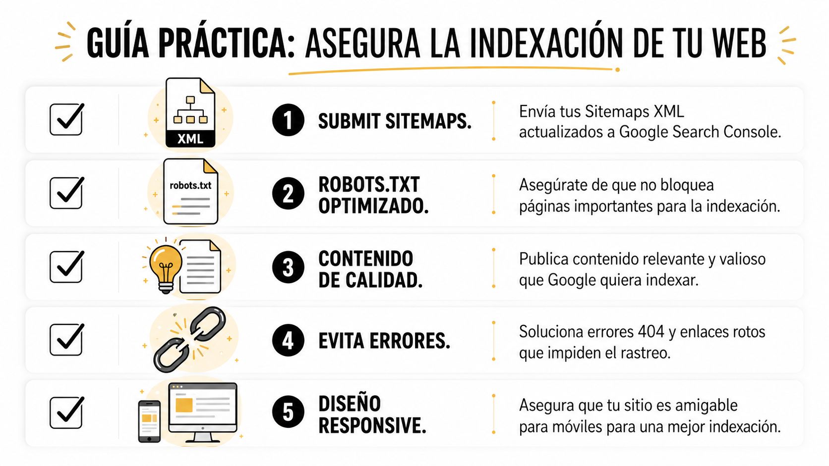 Guía práctica con cinco pasos fundamentales para asegurar la correcta indexación de una página web en Google.