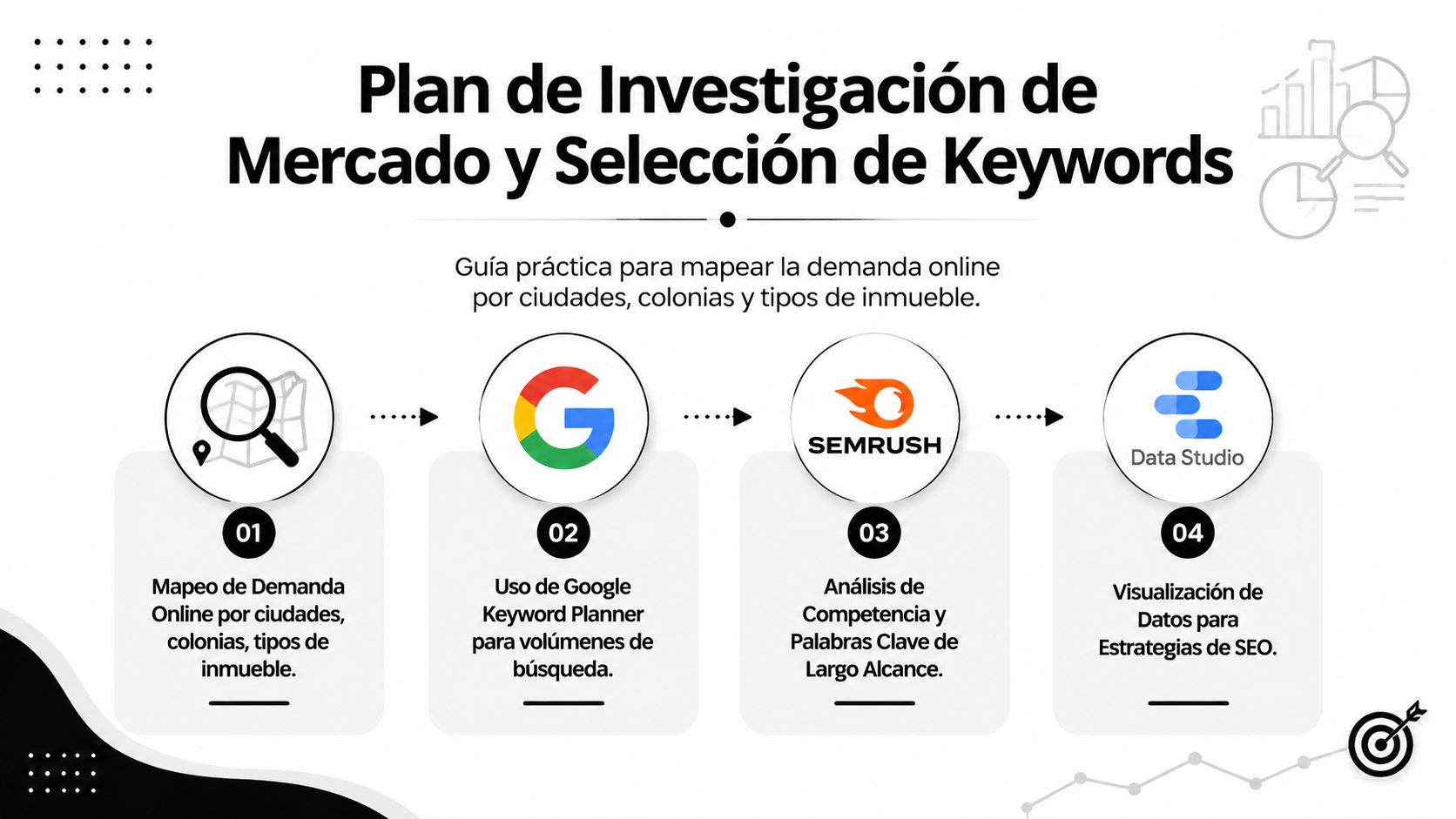 Infografía sobre el plan de investigación de mercado y selección de keywords para posicionamiento SEO inmobiliario.