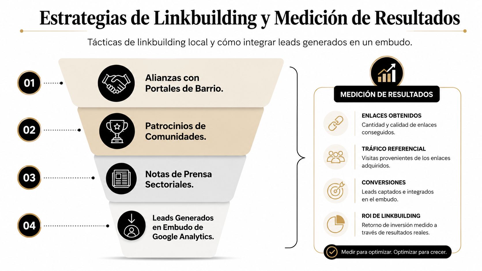 Infografía sobre estrategias de linkbuilding local y medición de resultados para negocios dentro de un embudo.