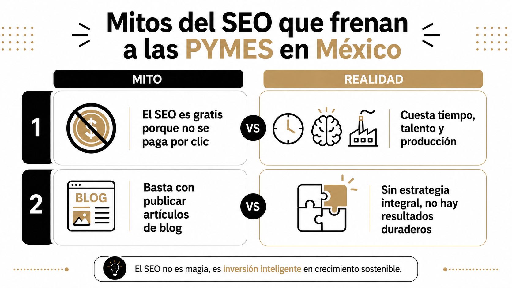 Infografía sobre mitos y realidades del SEO que limitan el crecimiento de las PYMES en México.