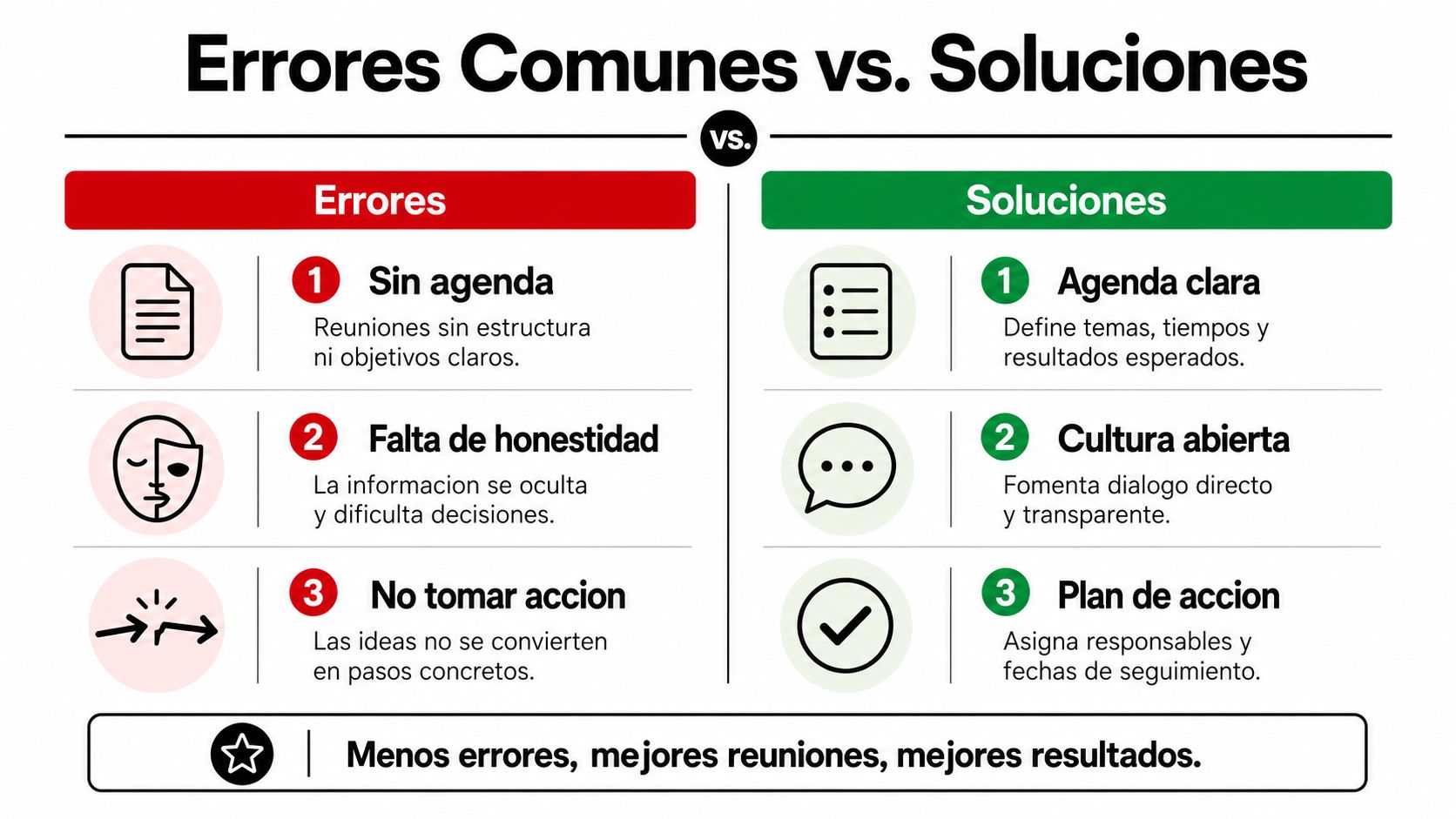 Infografía comparativa mostrando errores comunes en reuniones de trabajo y sus soluciones prácticas para mejores resultados.