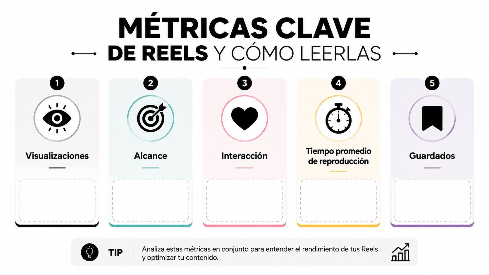 Gráfico educativo que explica las cinco métricas clave para analizar el rendimiento de Instagram Reels.