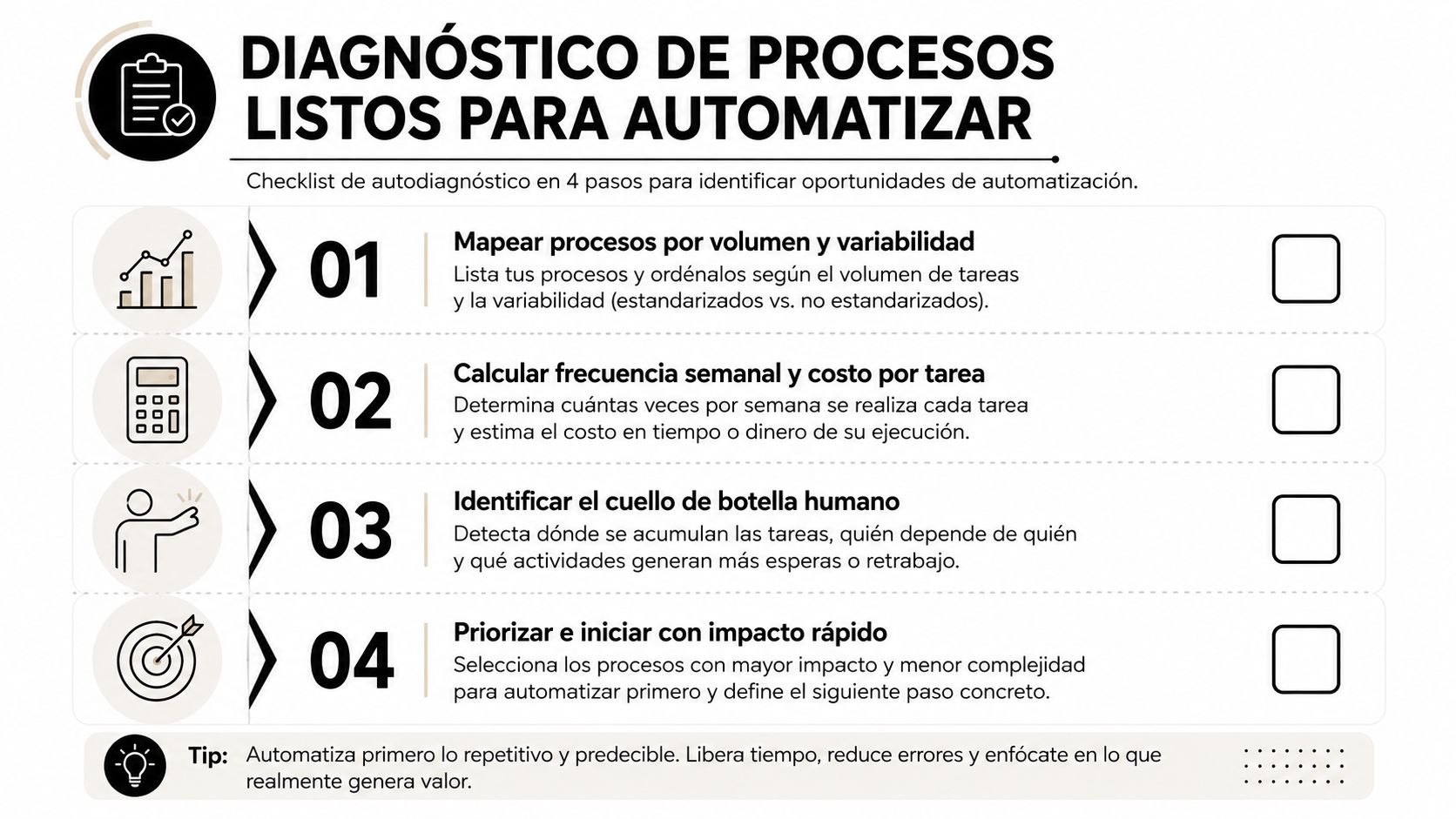 Infografía sobre diagnóstico de procesos empresariales listos para automatizar en cuatro sencillos pasos estratégicos.