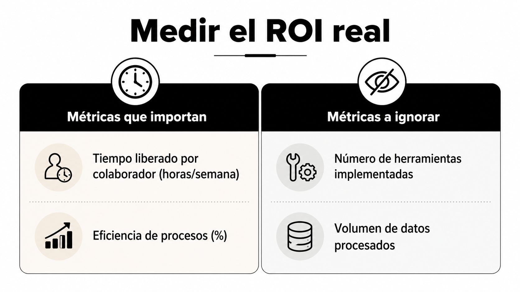 Infografía comparativa mostrando métricas importantes y métricas a ignorar al medir el ROI real de automatización.