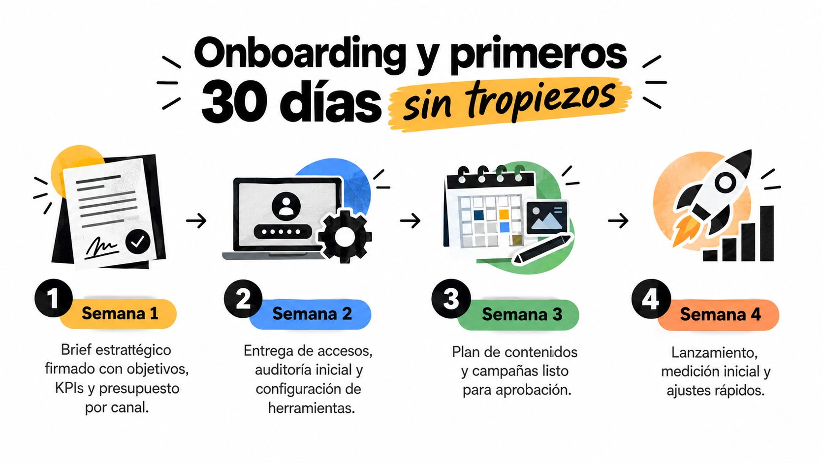 Infografía de los primeros 30 días de onboarding en una agencia de marketing digital para pymes.