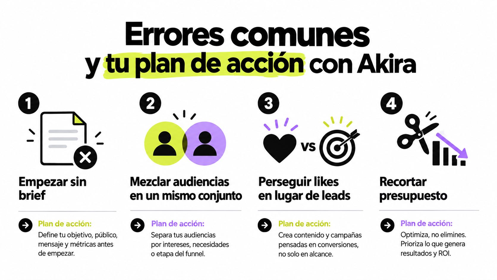 Infografía sobre errores comunes en campañas publicitarias y recomendaciones estratégicas de Akira para mejorar resultados.