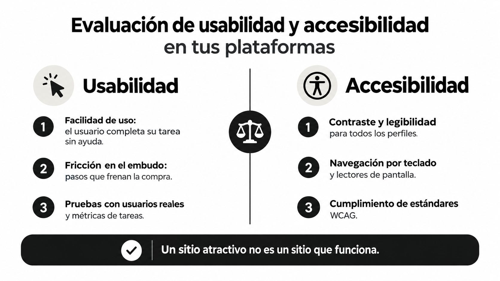 Infografía sobre la diferencia y importancia de la usabilidad y la accesibilidad en plataformas digitales de usuario.