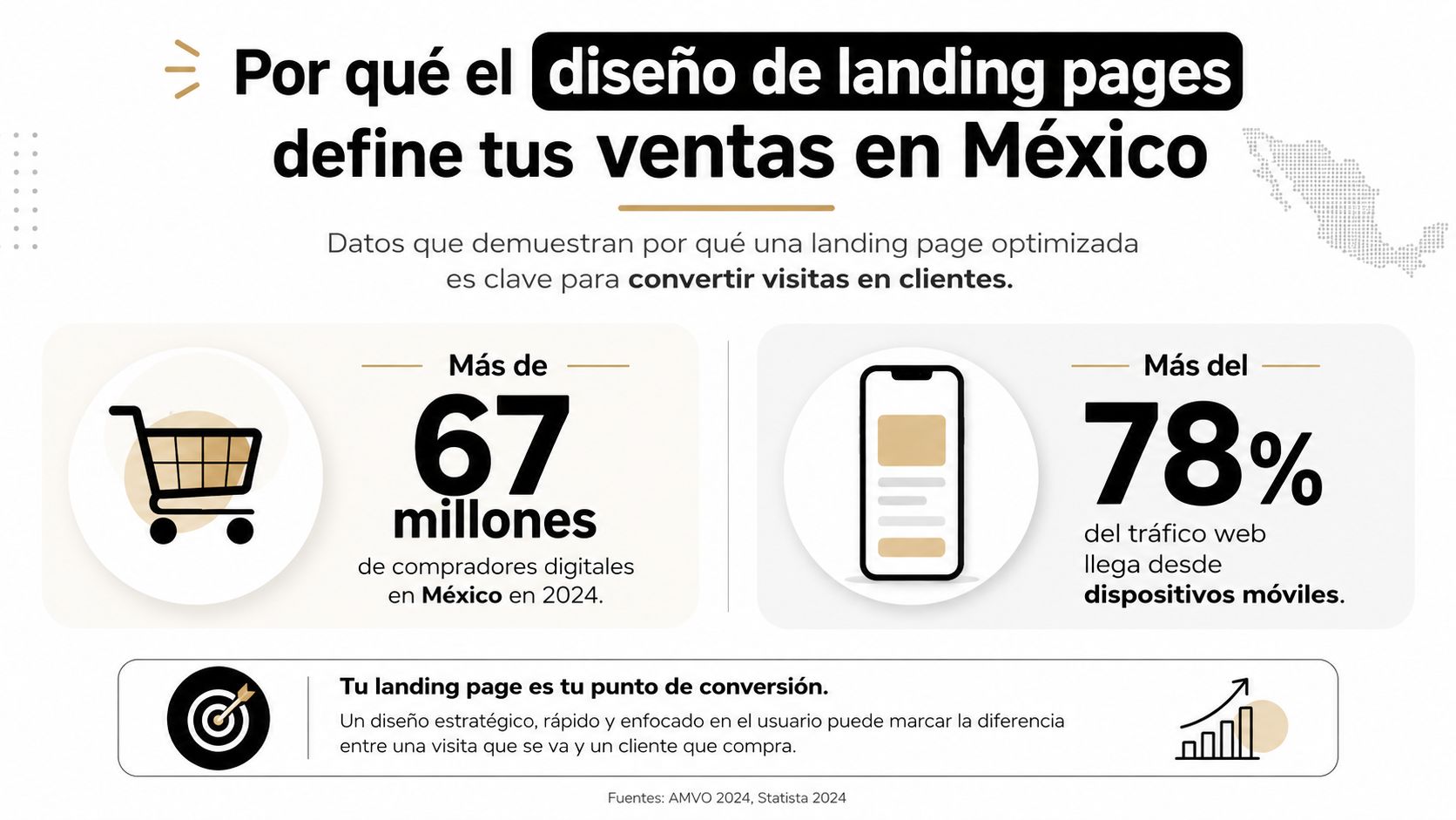Infografía sobre la importancia del diseño de landing pages para incrementar las ventas digitales en México.
