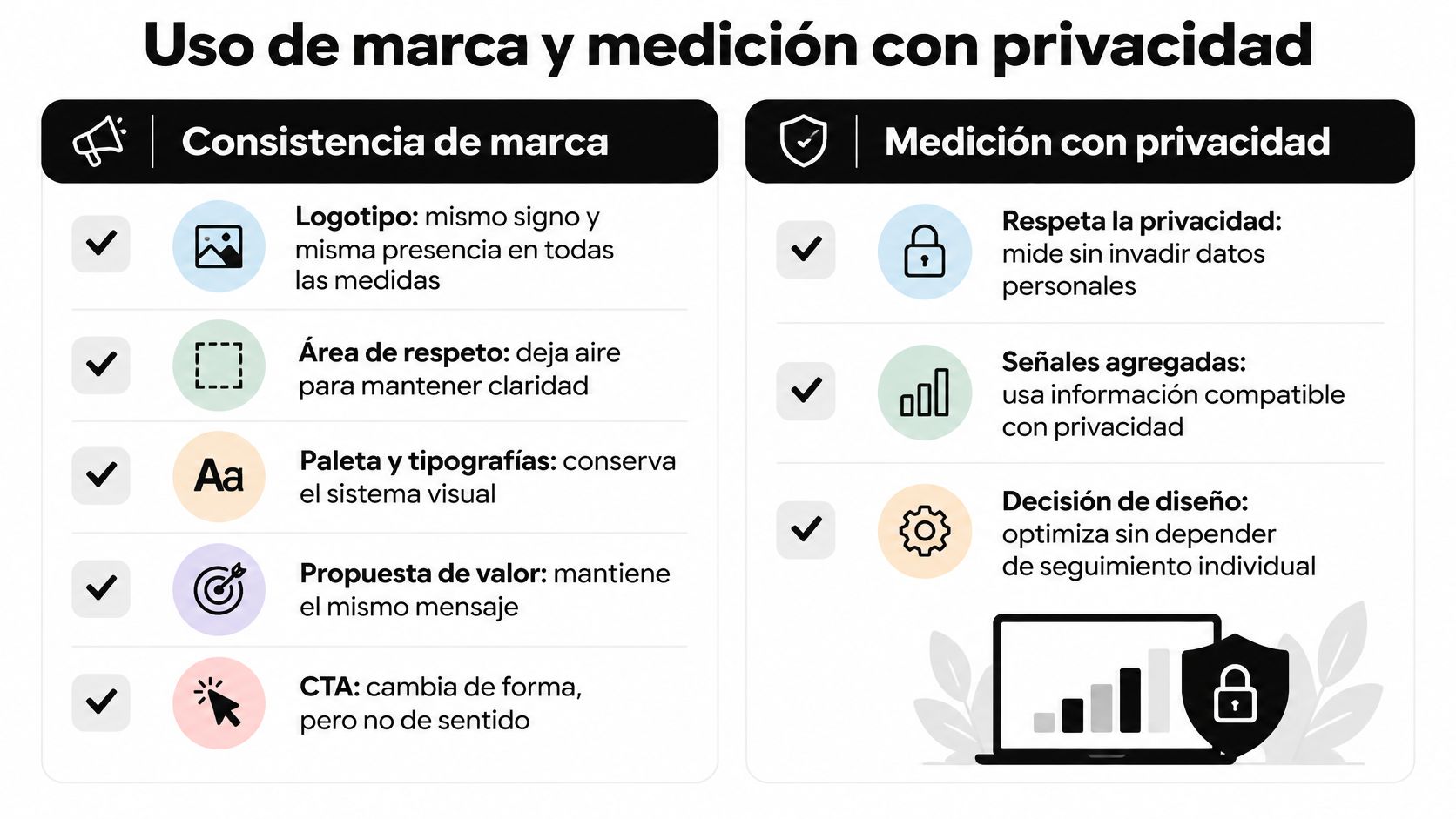 Infografía sobre uso de marca y medición con privacidad destacando consistencia visual y estrategias de datos éticos.