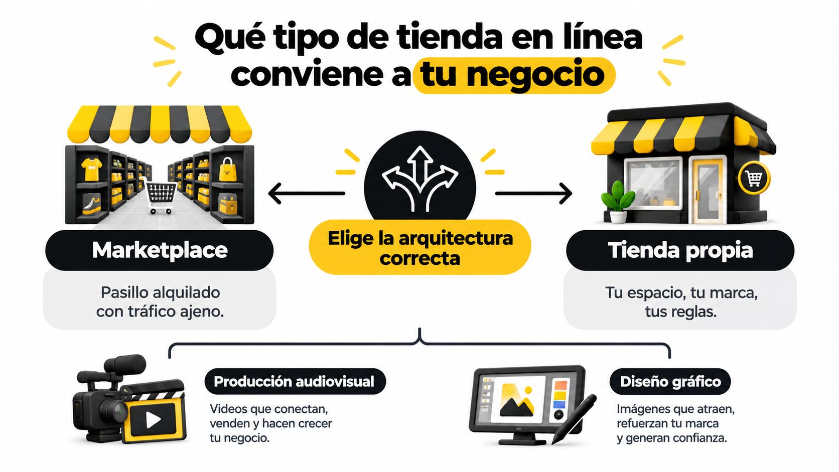 Infografía comparativa entre Marketplace y Tienda propia para elegir la mejor opción de ventas online.