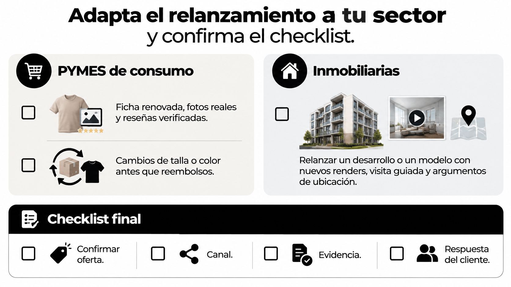 Infografía sobre cómo adaptar el relanzamiento de un negocio a los sectores de consumo e inmobiliario.