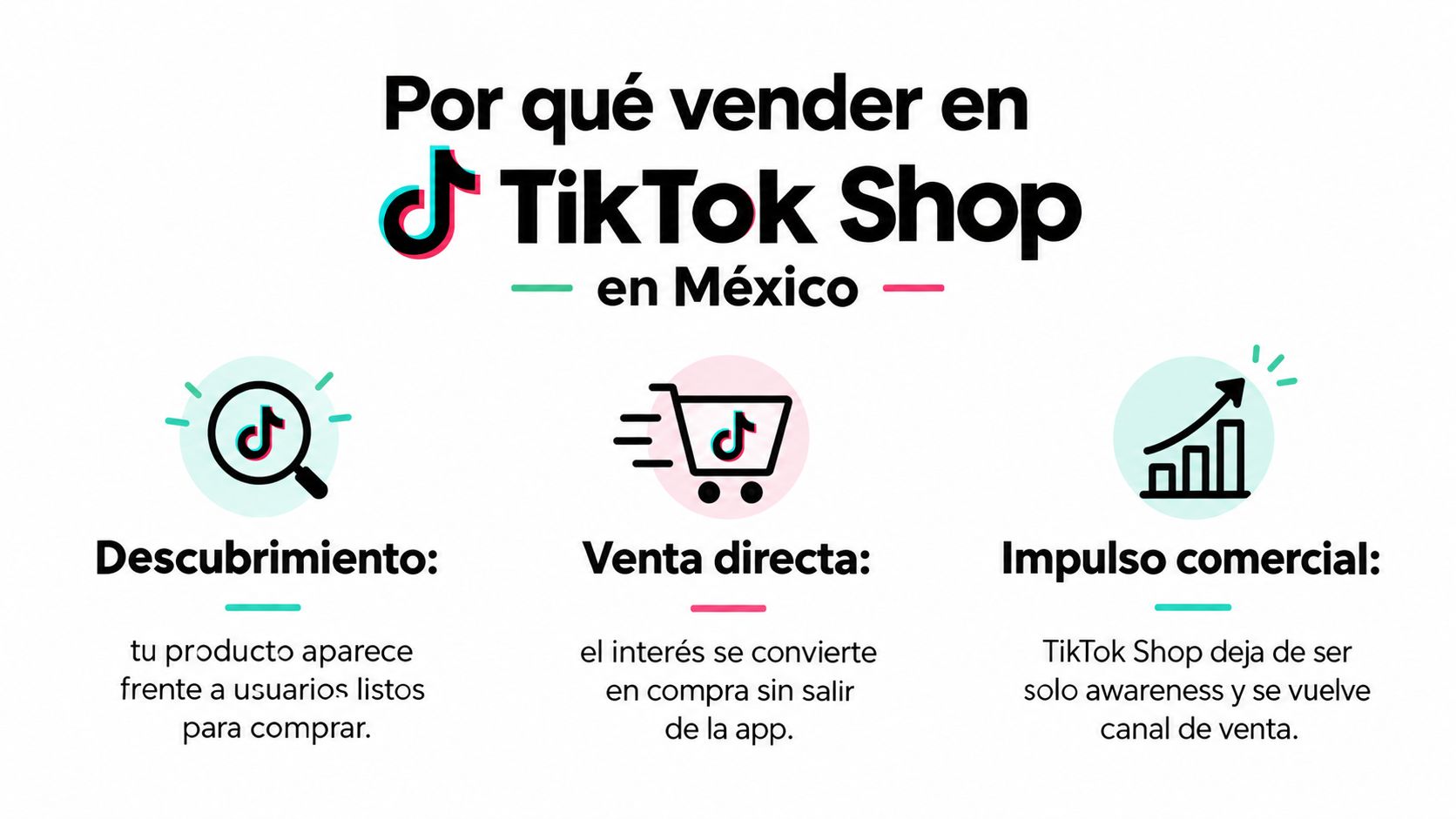 Gráfico que muestra los beneficios de vender en TikTok Shop en México, incluyendo descubrimiento, venta directa e impulso comercial.
