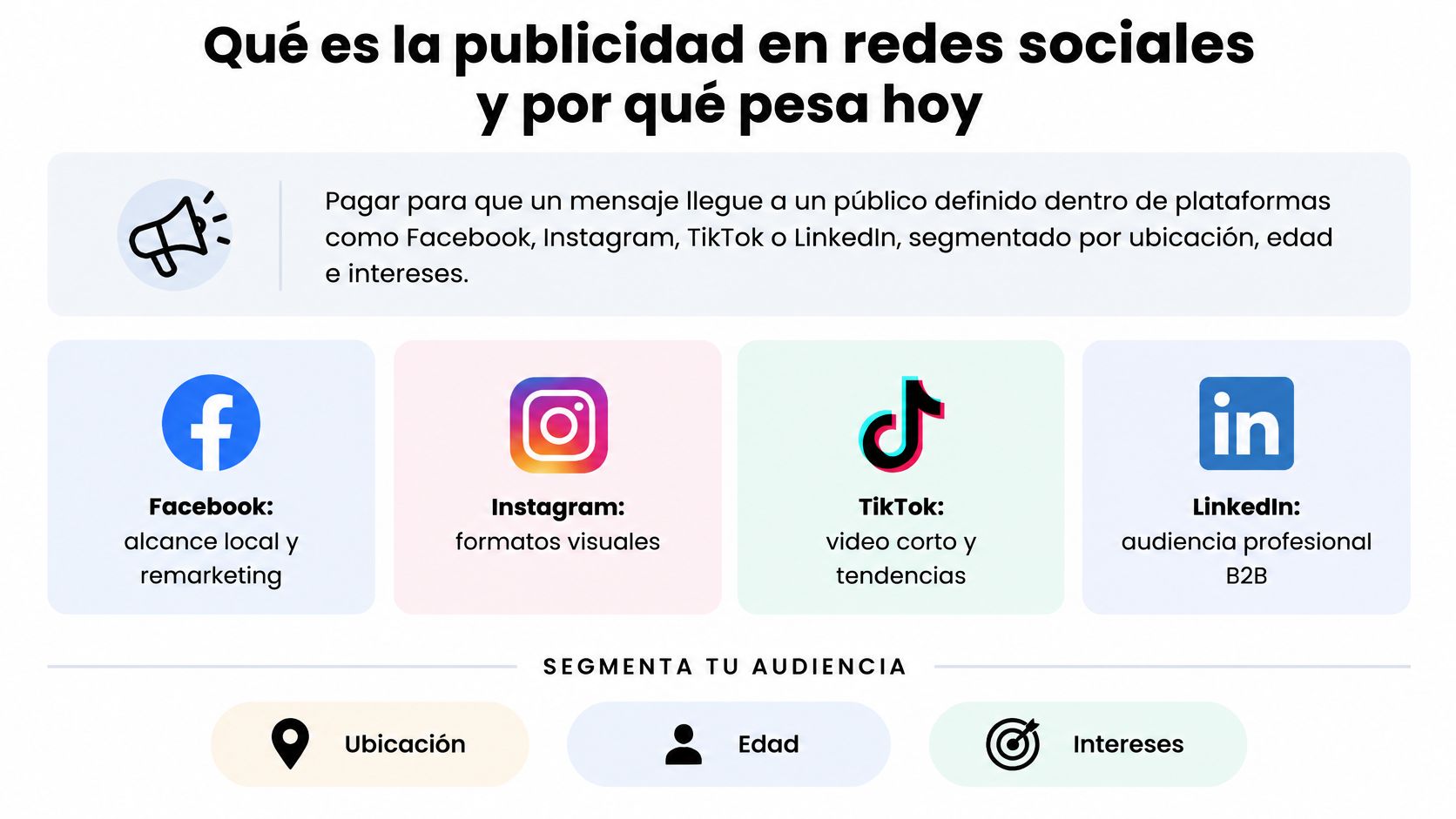 Infografía sobre la publicidad en redes sociales, sus plataformas principales y las formas de segmentar audiencias.